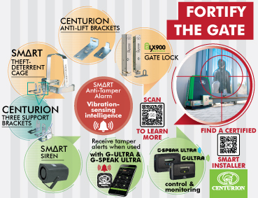 Is Your Gate Really Secure?